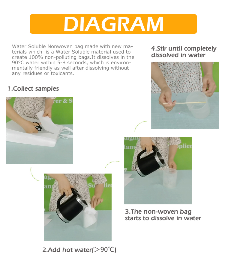 Diagramm des wasserl&ouml;slichen Vliestags